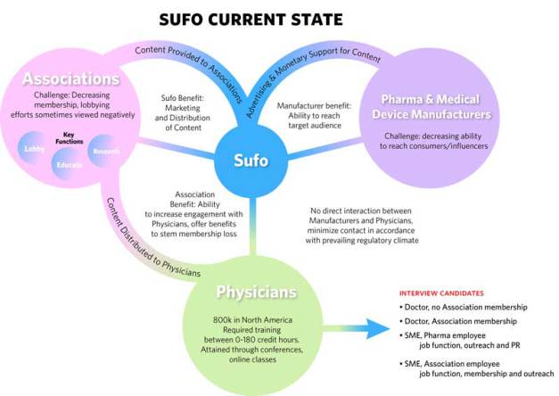 Sufo-Business-Diagram